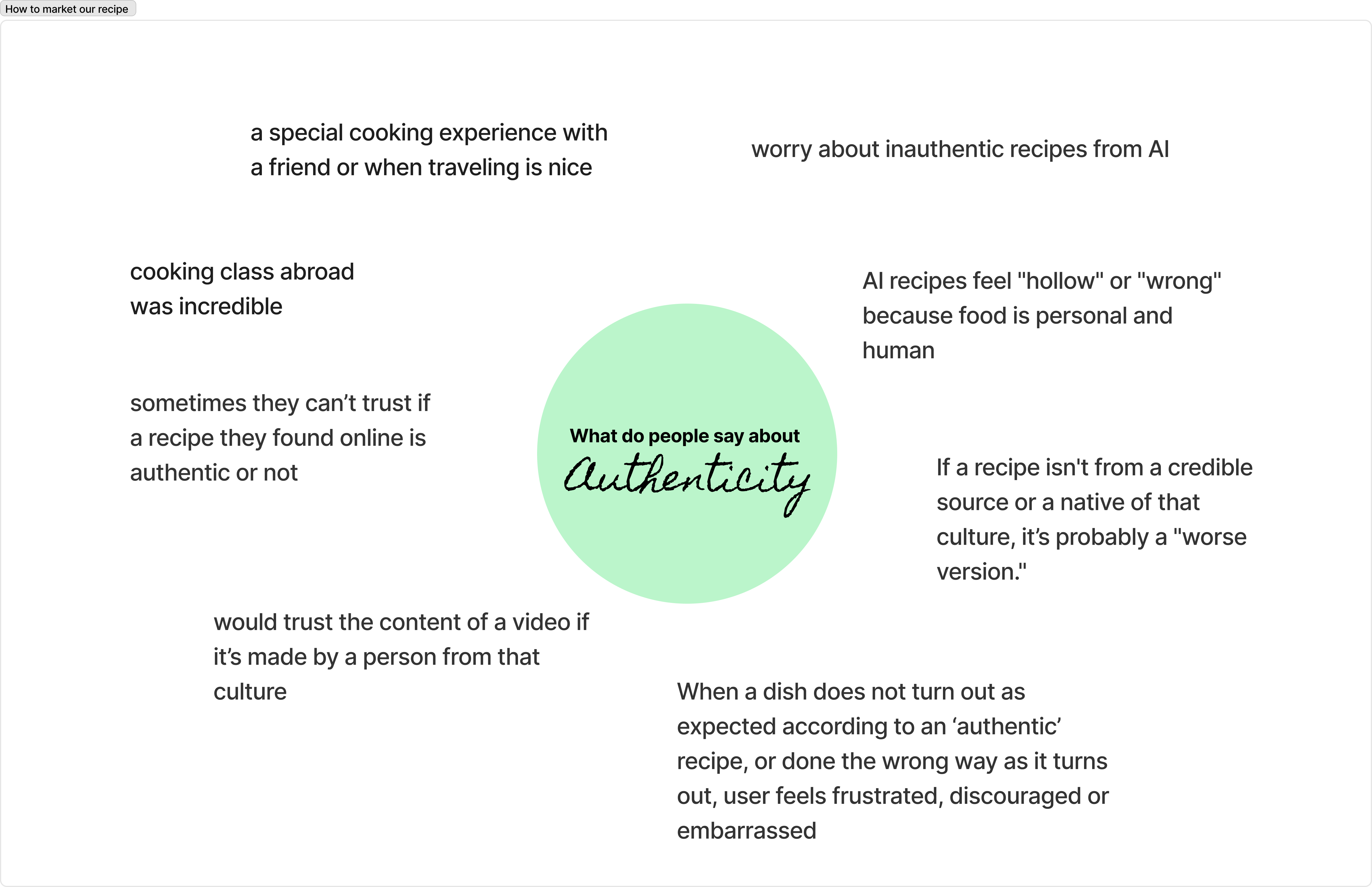 Affinity map clustering raw quotes and notes around Trust & Authenticity, centered on the question "What do people say about Authenticity"